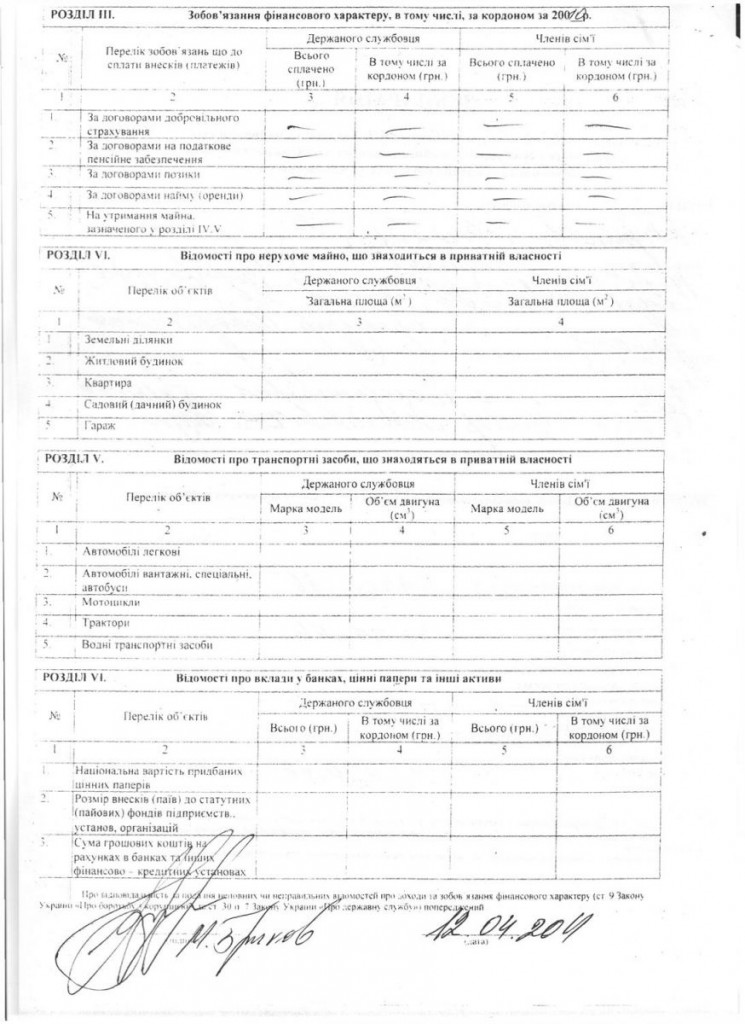 Новый прокурор Генического района - декларация о доходах за 2010 год